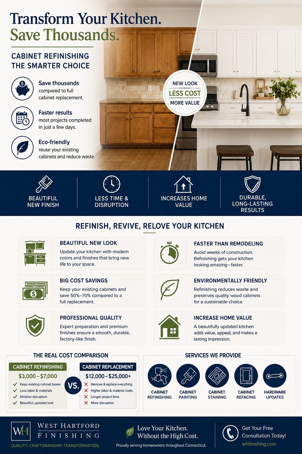 cabinet refinishing